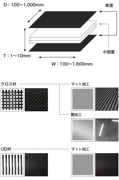 当サービスの加工で作れるサイズ、もの