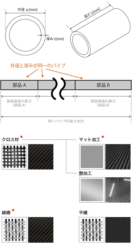 当サービスの加工で作れるサイズ、もの