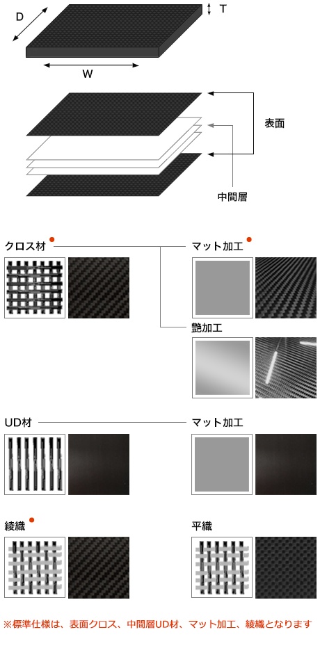 当サービスの加工で作れるサイズ、もの