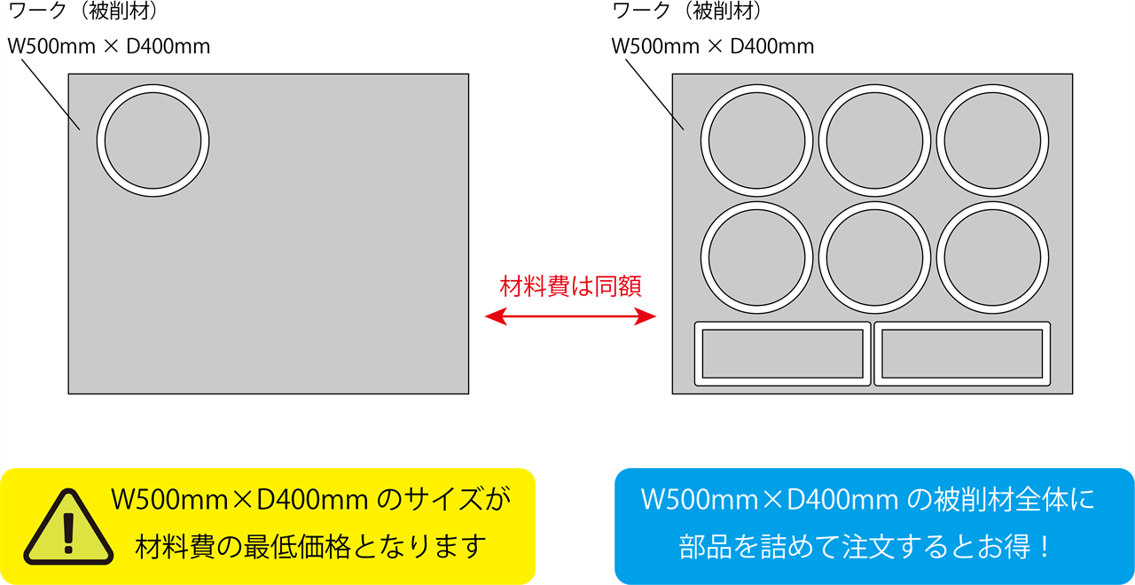 サイズと最低料金
