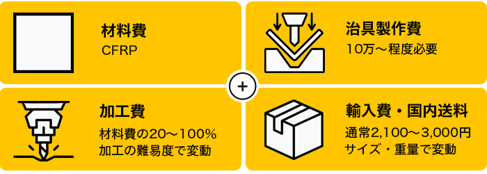 特注品・OEMパーツの製作費用