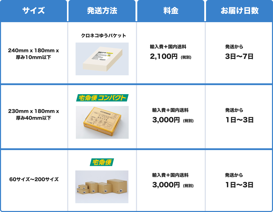 送料に関して