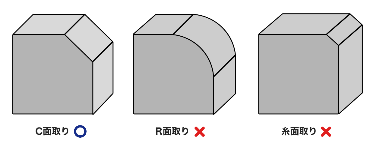 面取り加工