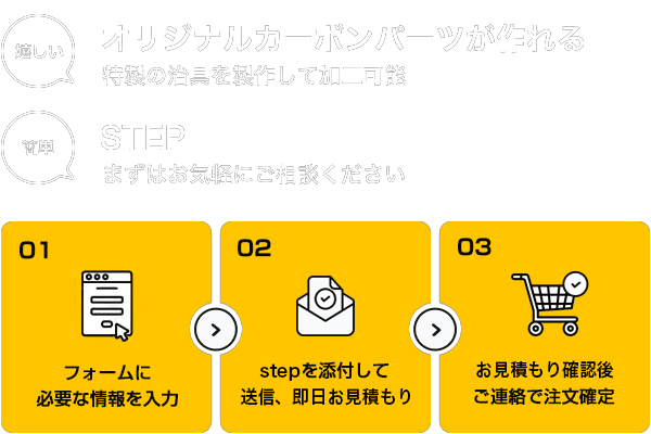 カーボン特注品・OEMパーツの製作